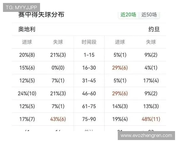 2026年世界杯奥地利对阵约旦比赛时间及赛前详细提醒指南