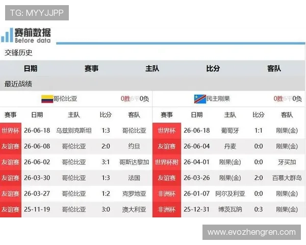 哥伦比亚对民主刚果比赛中的网络赌球风险解析:世界杯期间如何防范赌球骗局 哥伦比亚对民主刚果比赛中的网络赌球风险解析:世界杯期间如何防范赌球骗局